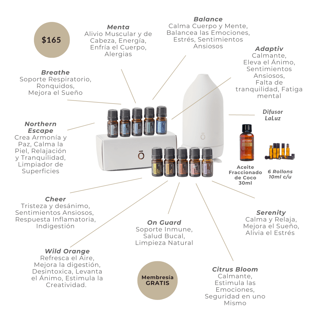 Margarita Gallego | doTERRA Essential Oils - Aroma Essential